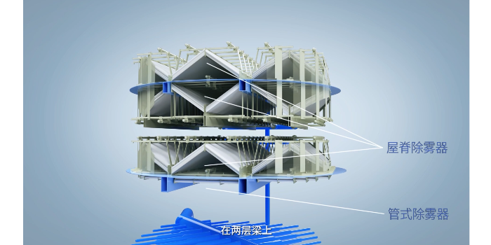 德梅斯特高效除霧器 ——協同治理，實現超凈排放